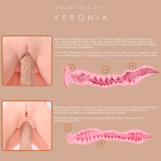 Мастурбатор Kokos Veronia