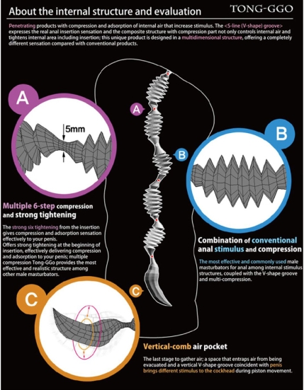 Мастурбатор Kokos Tong-ggo