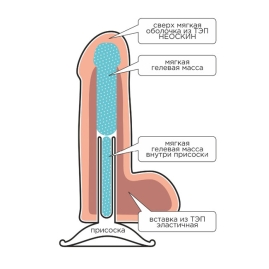 Фаллос Lovetoy F&F Best Cock 6"