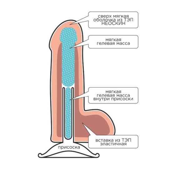 Фаллос Lovetoy F&amp;F Best Cock 6&quot;